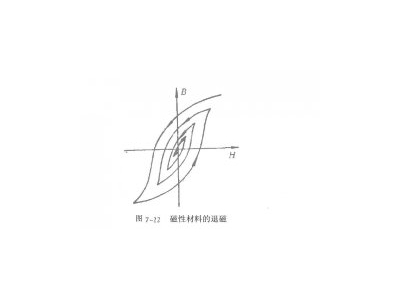 冲击法测量软磁环形试样磁性内容