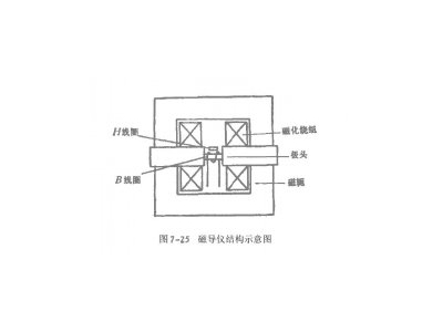 冲击法测量硬磁材料磁性相关内容