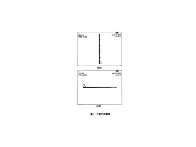 汽车淋雨实验室参数化设计与模拟仿真内容