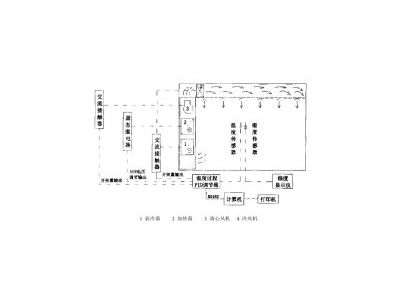 电子衡器高低温老化试验室测控系统
