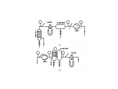 恒温恒湿试验箱制冷压缩机试验程序有哪些?