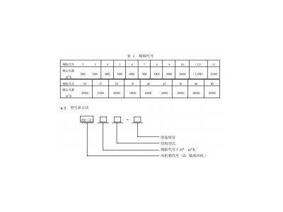 正航技术介绍——风 机 箱