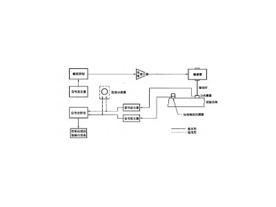 正航仪器讲述振动与冲击机械导纳的试验确定
